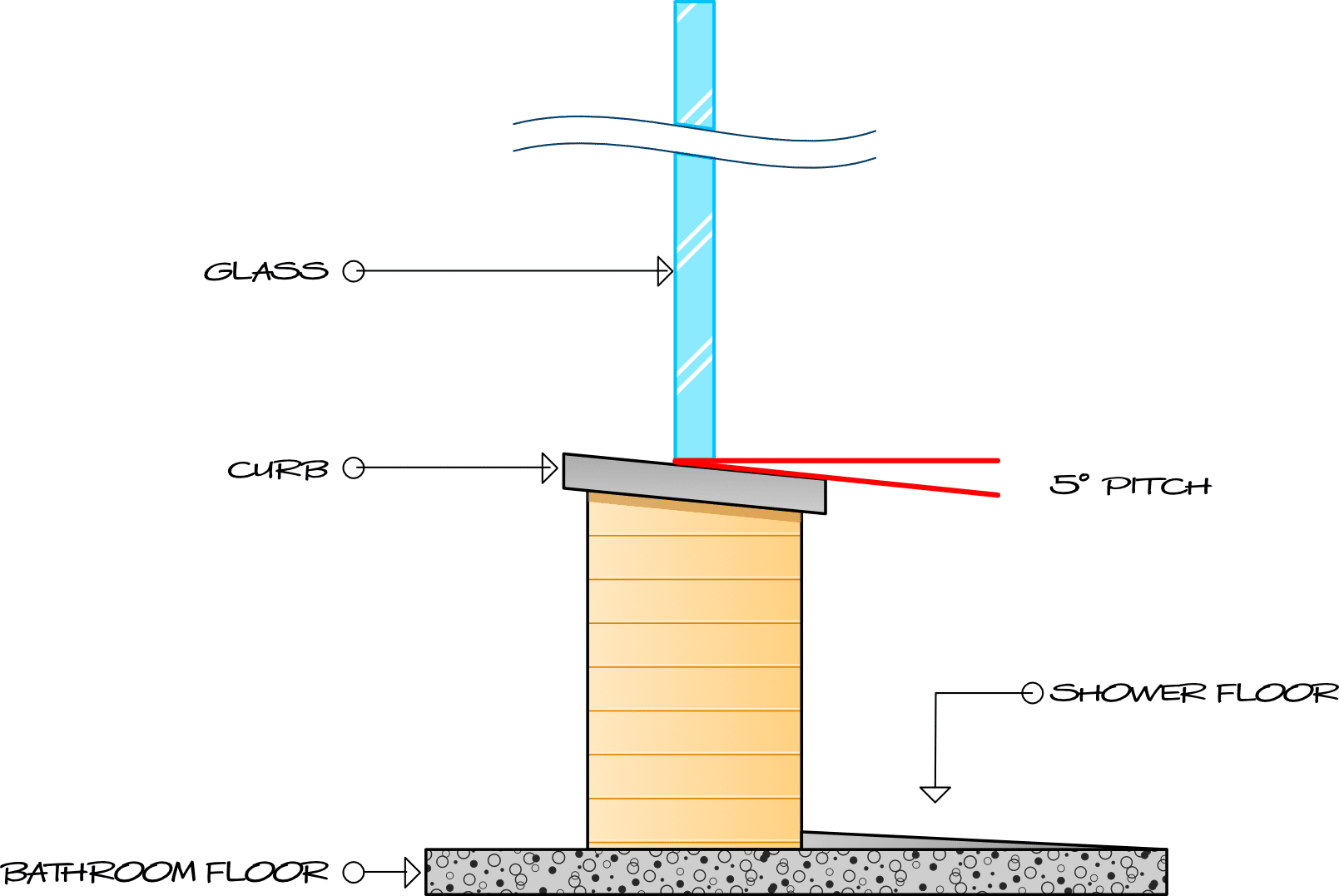 Tech Tip Curb Pitch Absolute Shower Doors